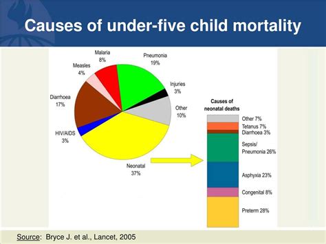 what is under 4|Child mortality (under 5 years) .